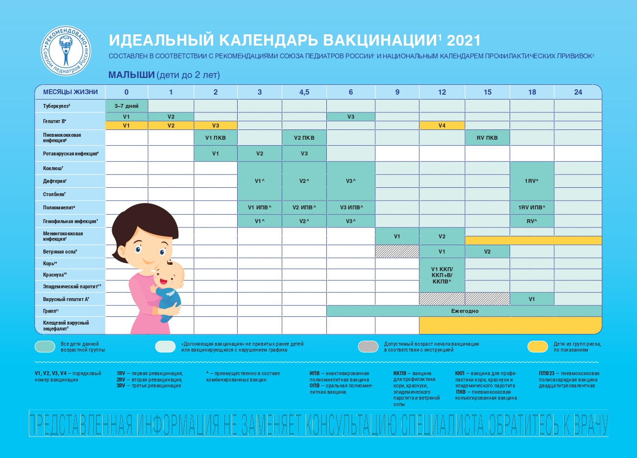 Прививка от гепатита A: схема вакцинации, побочные действия, противопоказания